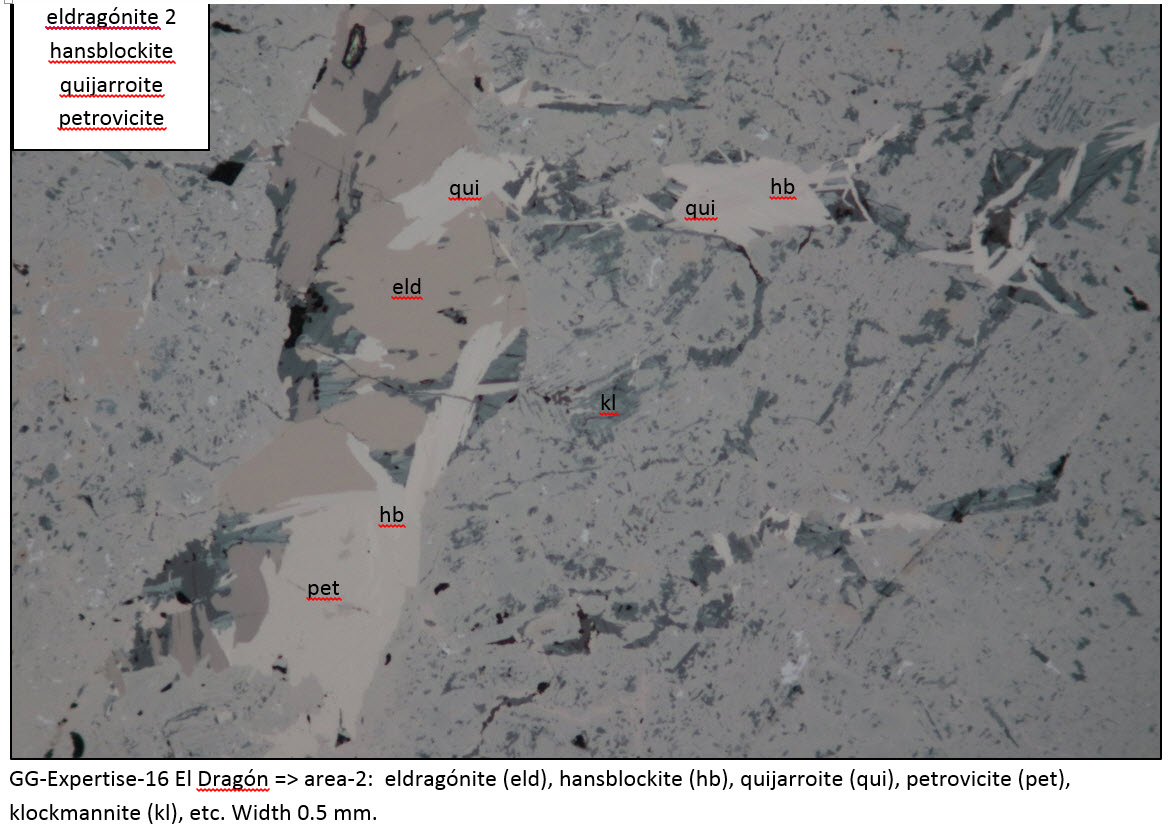 Quijarroite Eldragónite Hansblockite & Petrovicite