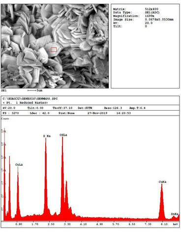 Analysis Report - only: Edwardsite & Lazaridisite Gunningite