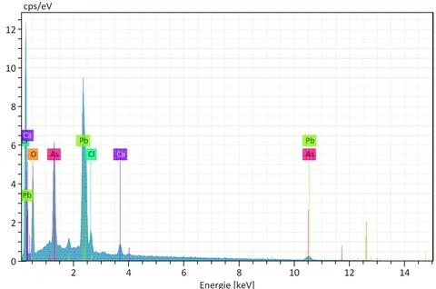 Analysis Report - only: Hedyphane