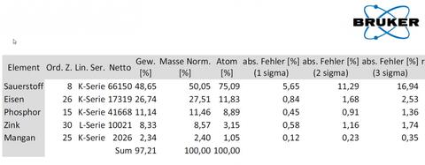 Analysis Report - only: Wilhelmgümbelite