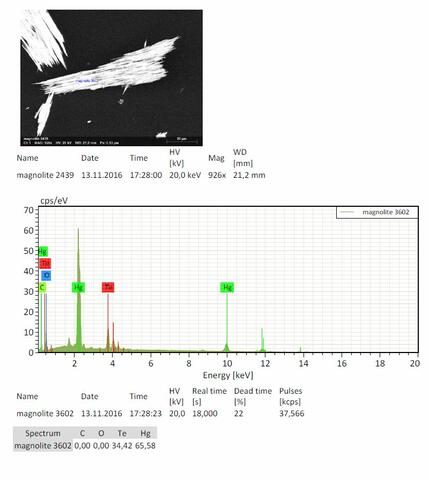 Analysis Report - only: Weishanite & Magnolite