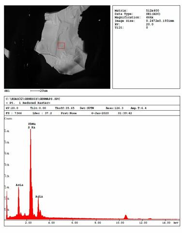 Analysis Report - only: Marrite & Jordanite