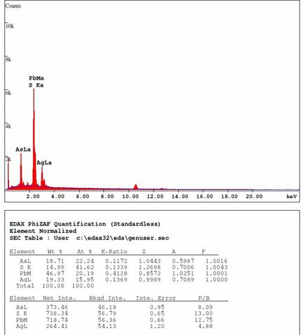 Analysis Report - only: Marrite & Jordanite