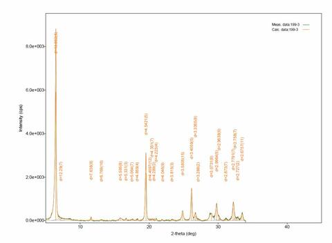 Analysis Report - only: Šlikite