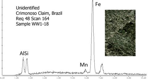 Analysis Report - only: Hureaulite & Frondelite-Rockbridgeite Series Psm Vivianite