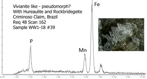 Analysis Report - only: Hureaulite & Frondelite-Rockbridgeite Series Psm Vivianite